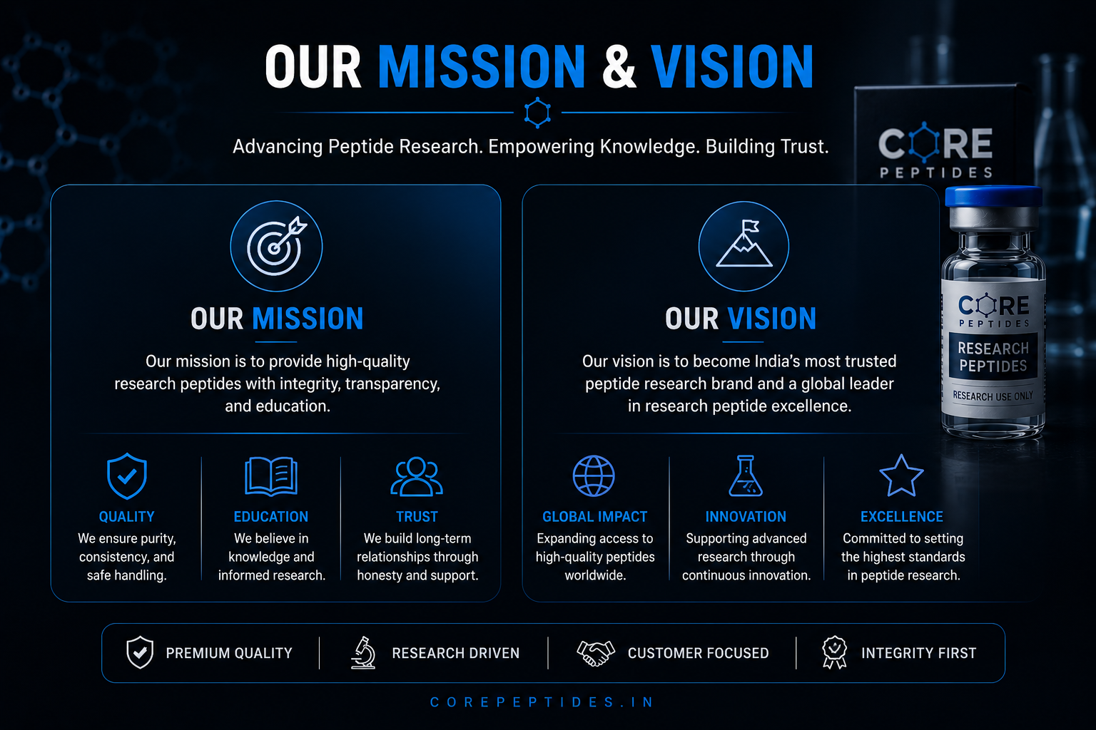 MISSION & VISION - CORE PEPTIDES INDIA