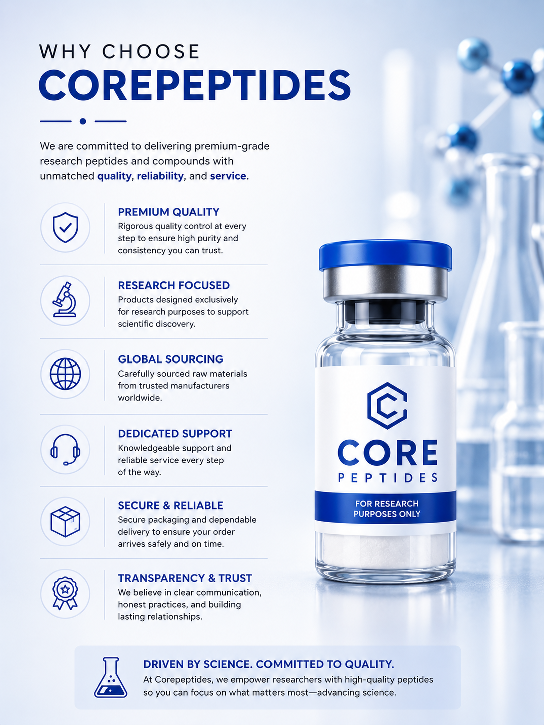 WHY CHOOSE CORE PEPTIDES INDIA